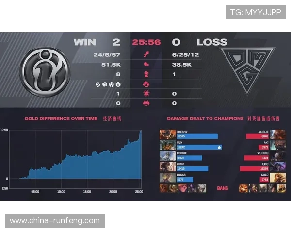 IG在大师赛中的实力展现与战术分析深度解读