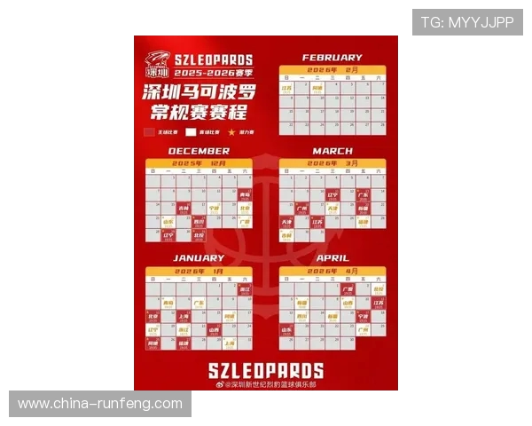 最新篮球状态TOP10：深圳篮球队领跑