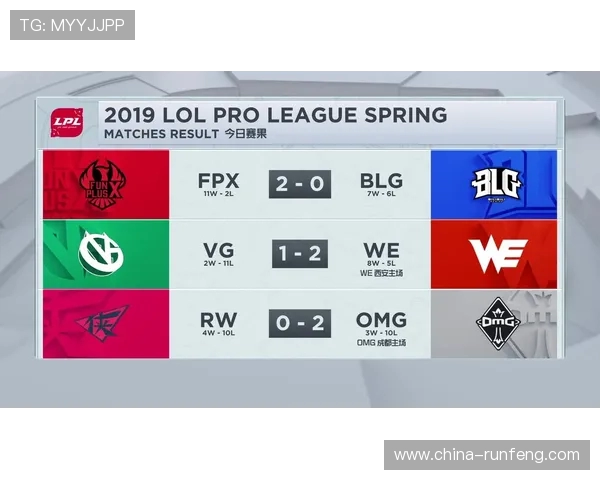 洲际赛最新积分榜揭晓FPX战队以99分稳居第一名 洲际赛最新积分榜揭晓FPX战队以99分稳居第一名