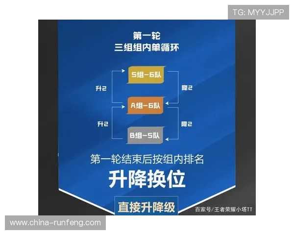 王者荣耀速度排行榜:RNG位居第8名 王者荣耀速度排行榜:RNG位居第8名