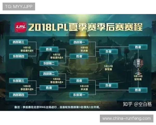 英雄联盟灵活性排行榜揭晓RNG战队排名第九引发热议