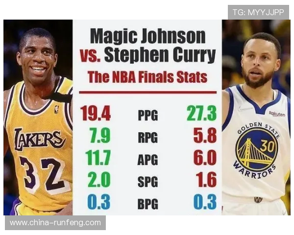 库里与阿里纳斯的对决:谁才是更具影响力的控球后卫之争 库里与阿里纳斯的对决:谁才是更具影响力的控球后卫之争