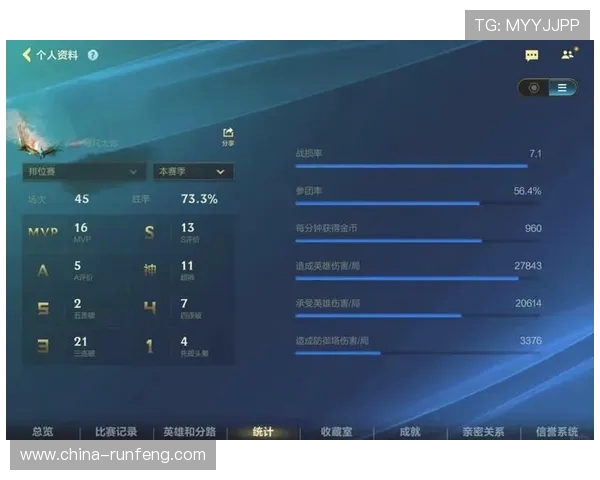数据分析揭示IG战队比赛经验对胜率的影响与表现解析