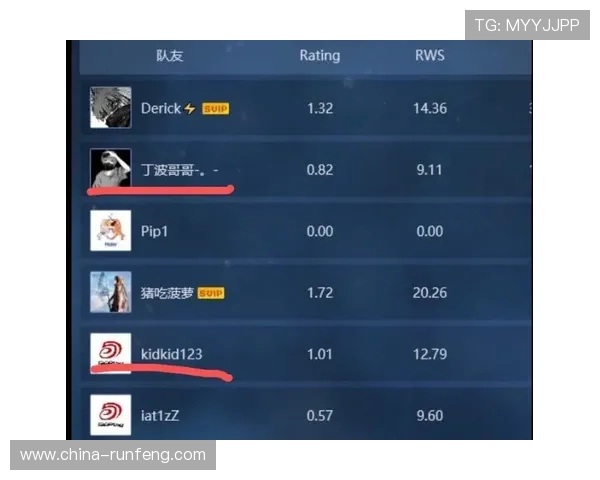 CSGO速度排行榜揭晓IG战队荣登第十名引发热议 CSGO速度排行榜揭晓IG战队荣登第十名引发热议