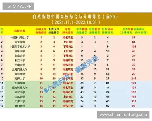 洲际赛积分榜更新BLG凭借65分稳居第一位置展现强劲实力